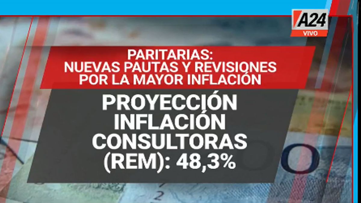 La inflación desbordó lo pautado por el gobierno en el presupuesto. Desplazando el interés por las vacunas, Los gremios piden reabrir paritarias y logran aumentos superiores a lo previsto inicialmente (Foto: Captura de TV)