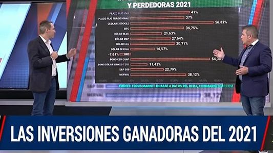 ¿Dólar, acciones, plazo fijo?: qué inversiones le ganaron a la inflación en 2021