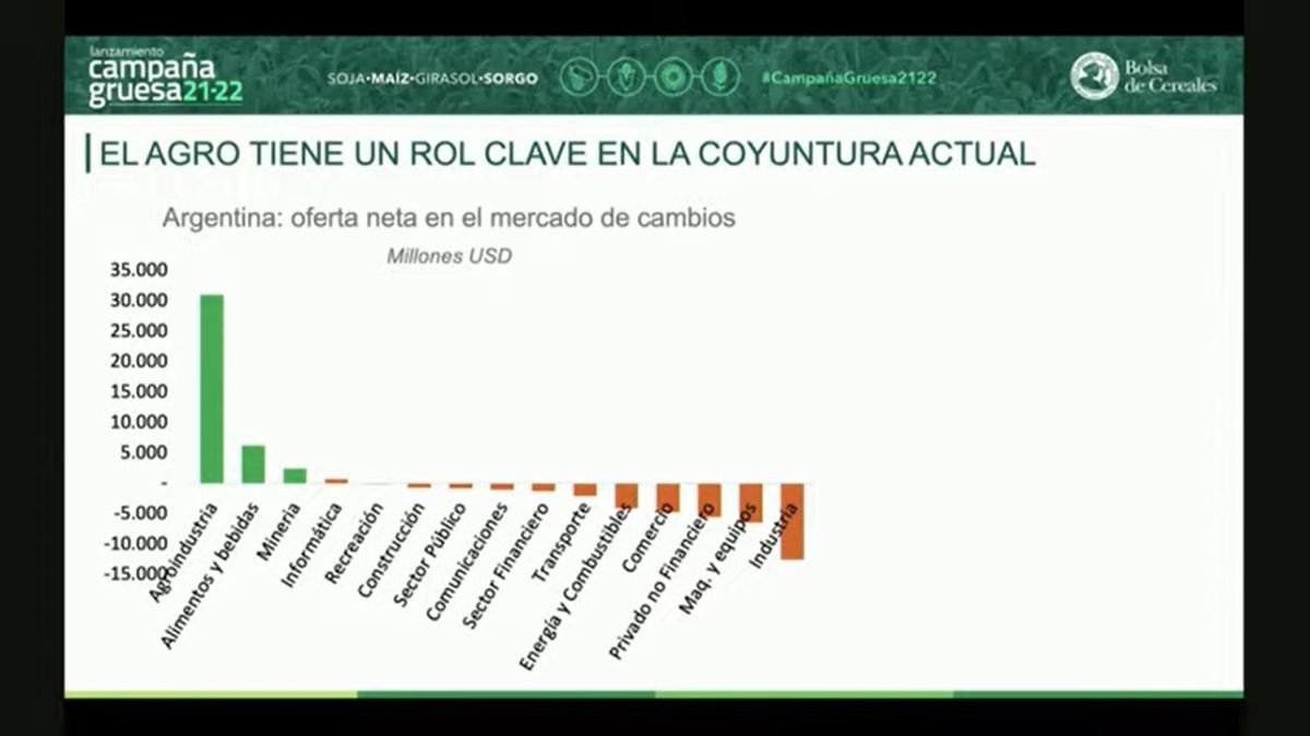 La industria del agro, de singular peso en el esquema actual de la economía del país. 