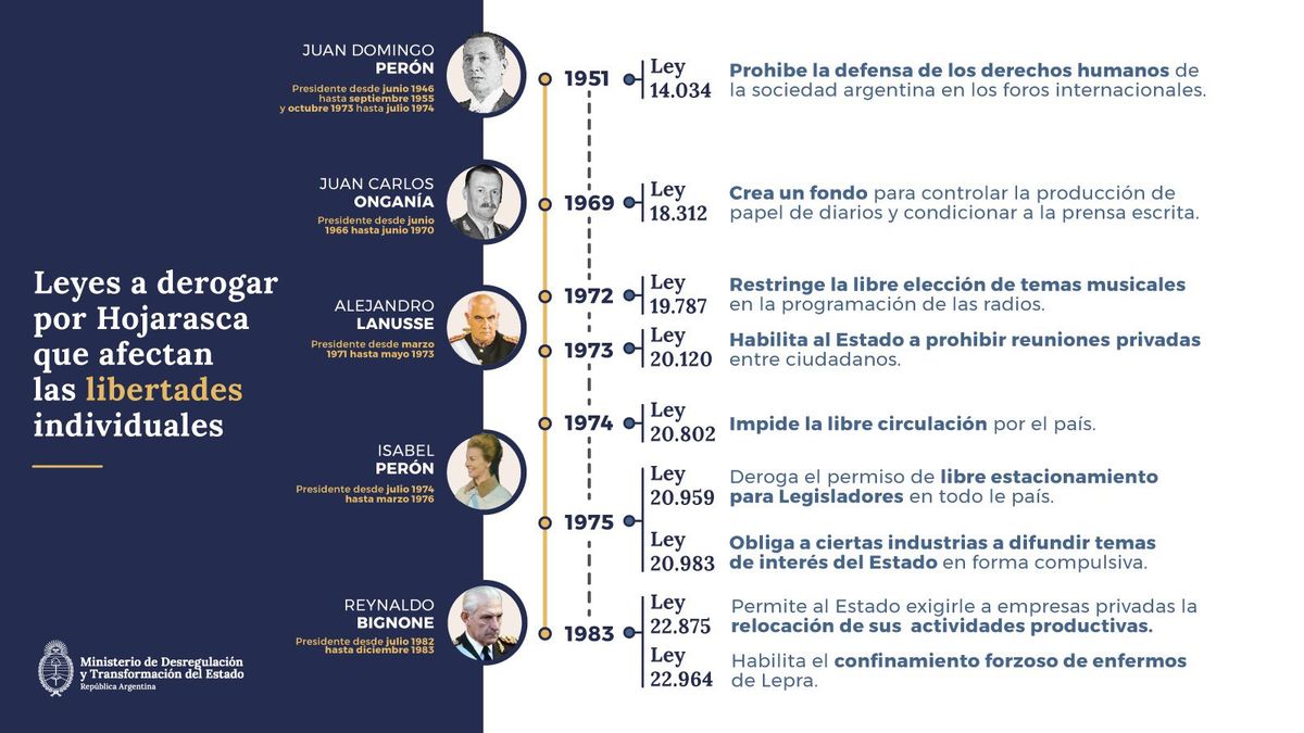 Ley Hojarasca: El Gobierno Busca Votos Para Sacar Lo Antes Posible El ...