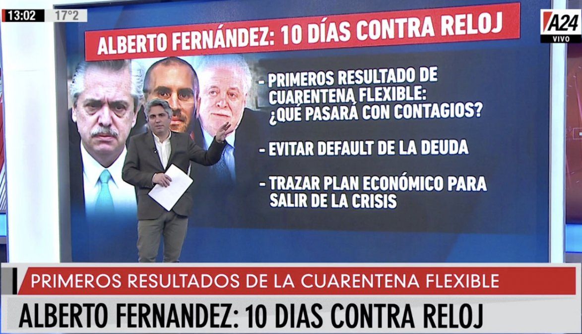 Alberto Fernández y los 10 días más importantes de su gestión