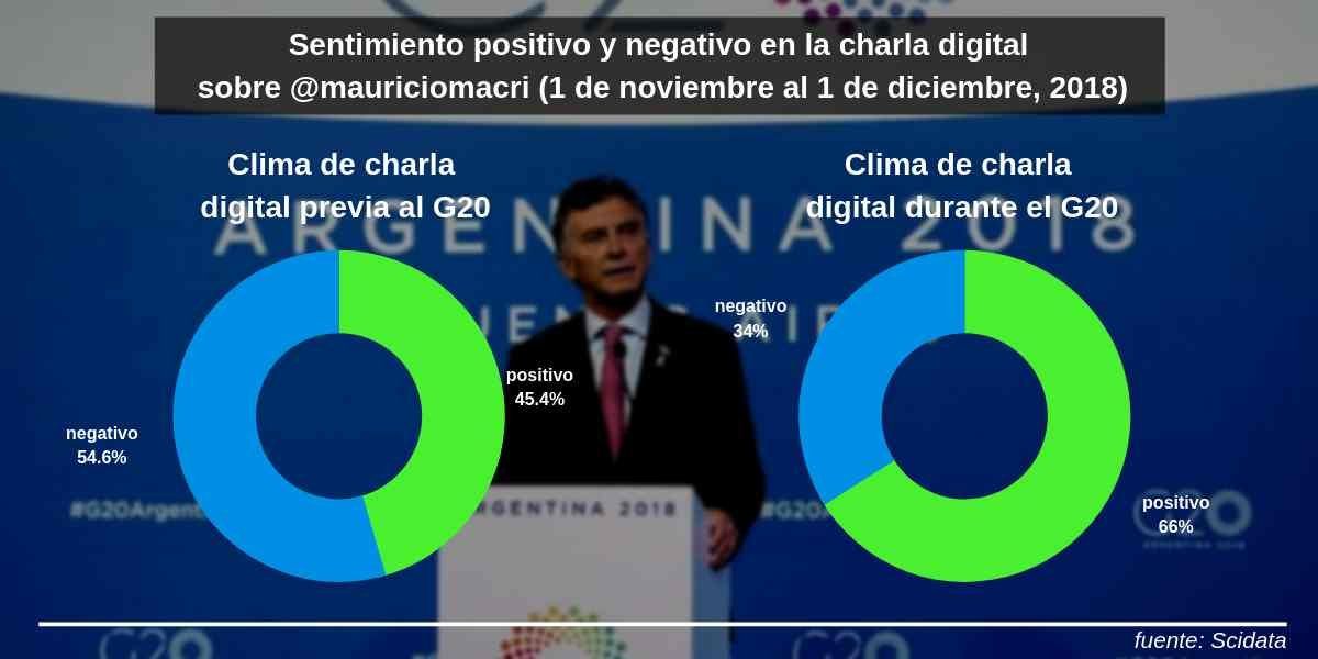 G20 en las redes sociales: El encanto de la cumbre hizo Ceniciento a Macri﻿