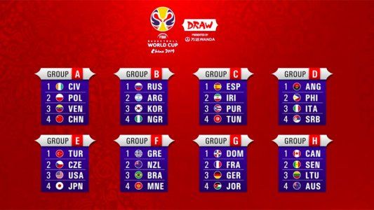 Argentina compartirá grupo con Rusia, Corea del Sur y Nigeria en el Mundial de básquetbol