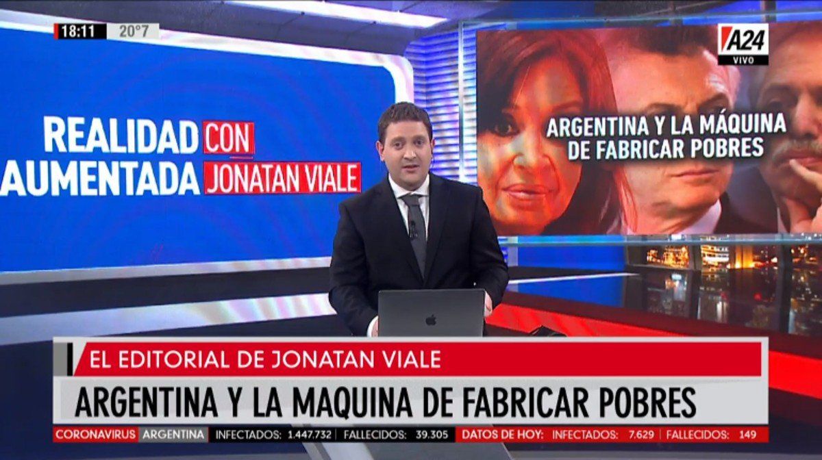 Argentina y la máquina de fabricar pobres, el editorial de Jonatan Viale