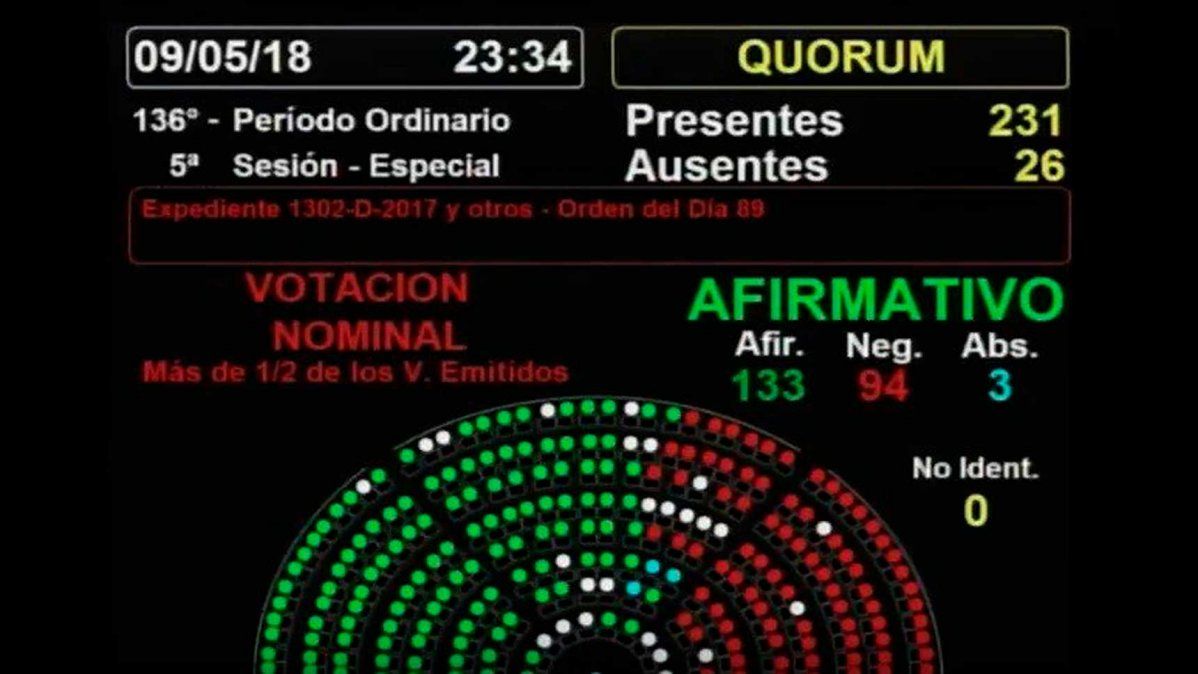La llamativa ausencia de Carrió y su bloque en la votación para moderar el tarifazo en Diputados