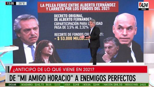 De Mi amigo Horacio a enemigos perfectos: la pelea feroz entre Alberto y Larreta por los fondos de 2021