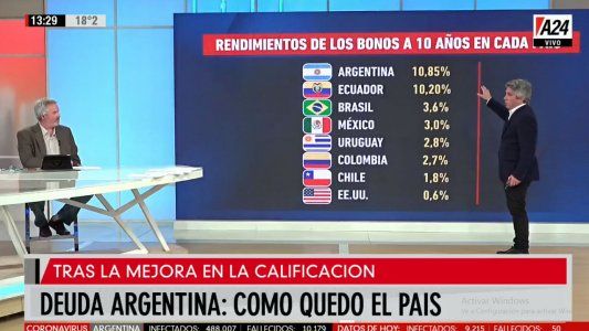 Deuda argentina: ¿Cómo quedó el país tras las salida del default?