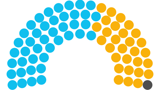 Elecciones 2021 en el Senado: ¿cómo queda la cámara si se repite el resultado de las PASO y por qué Cristina perdería su mayoría automática?