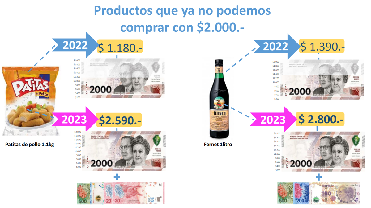 Consumo, inflación y el nuevo billete de $2.000. (Fuente: Damián Di Pace - Focus Market) Consumo, inflación y el nuevo billete de $2.000. (Fuente: Damián Di Pace - Focus Market)