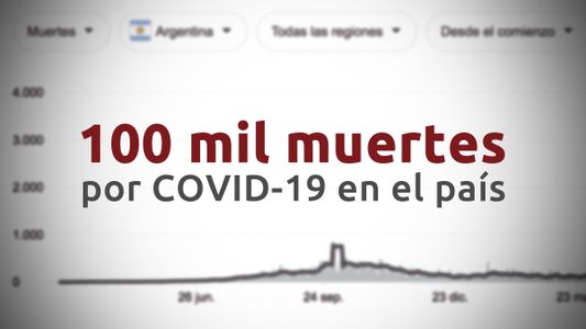 Argentina superó los 100 mil muertos por coronavirus: cronología de una pandemia que sigue doliendo