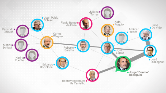 4 visualizaciones que te ayudan a entender la ruta de las coimas de Odebrecht en la Argentina