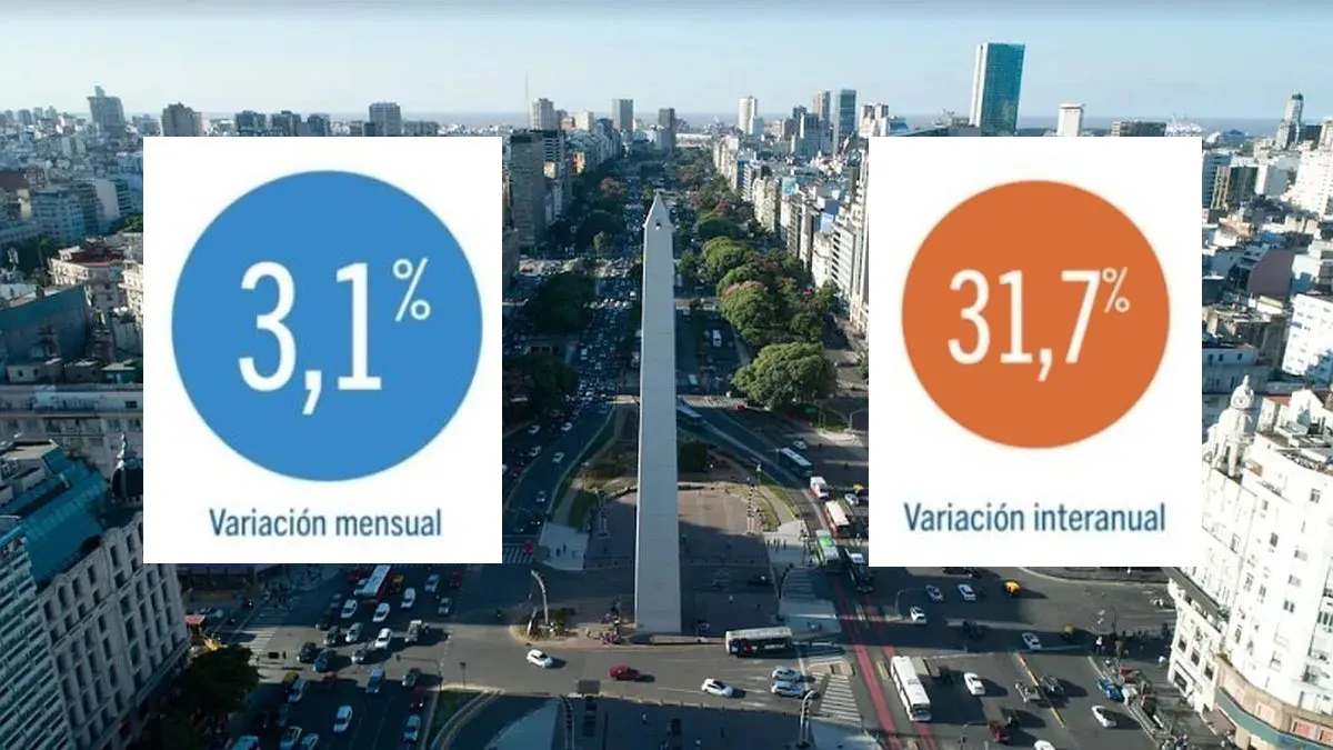 La Ciudad de Buenos Aires dio a conocer el &iacute;ndice de precios de enero en CABA, que se ubic&oacute; en un 3,1%. (Foto: A24).