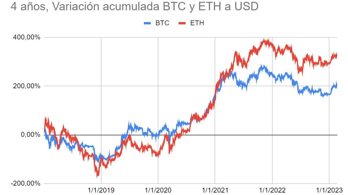 Bitcoin y Ethereum: estas son las perspectivas para su precio en lo  inmediato