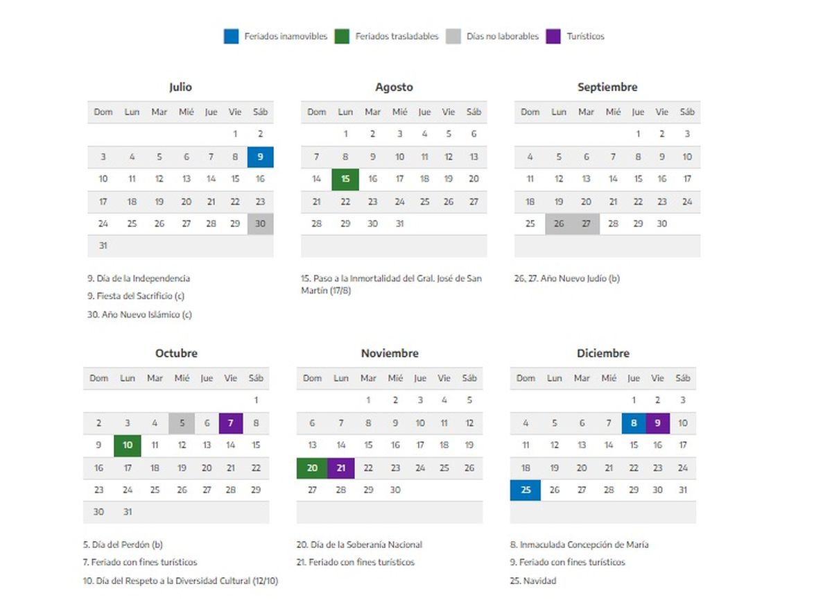 Próximo feriado: declararon feriado el 1 de agosto y habrá otro fin de  semana largo ¿a quiénes alcanza? - Ohlalá