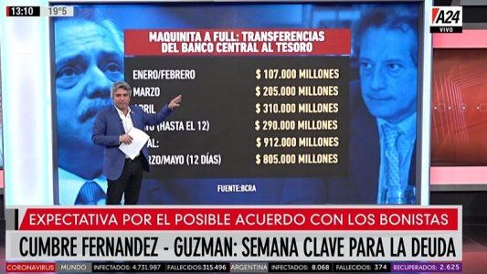 Por qué es necesario evitar el default y un plan económico de salida