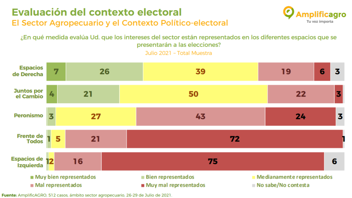 La visión del agro de cara a las elecciones legislativas