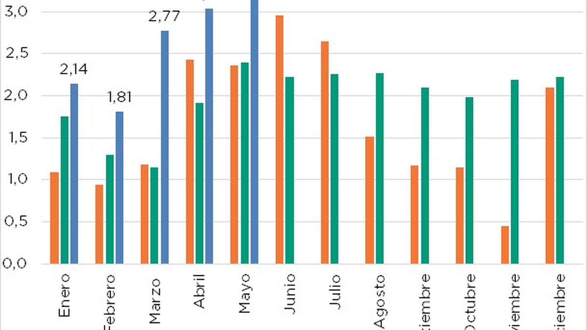 La manito de los mercados: liquidaci&oacute;n de divisas del agro es r&eacute;cord en 2021 - Fuente: AZ Group.