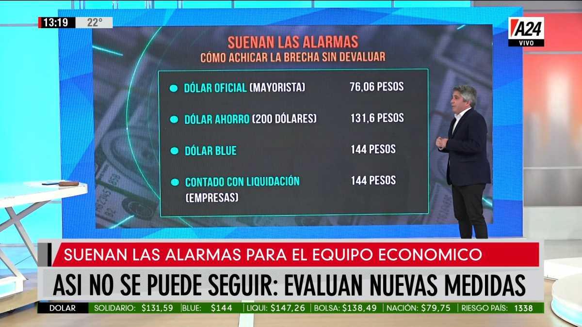Así no se puede seguir: evalúan nuevas medidas