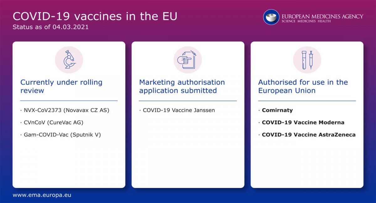 En las comunicaciones de la EMA, la vacuna de AstraZeneca está autorizada. Hoy hay una definición plena (Foto: EMA)