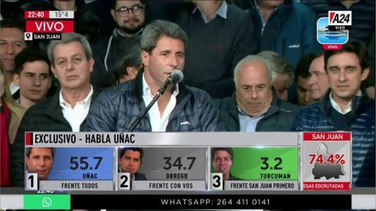 El gobernador Uñac arrasó en San Juan, consiguió la reelección y se proyecta a nivel nacional