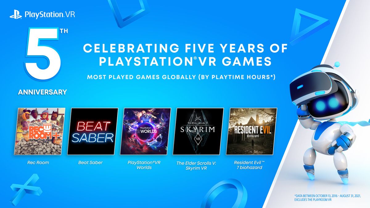 Estos son los cinco videojuegos más exitosos de PS VR a nivel global hasta ahora.