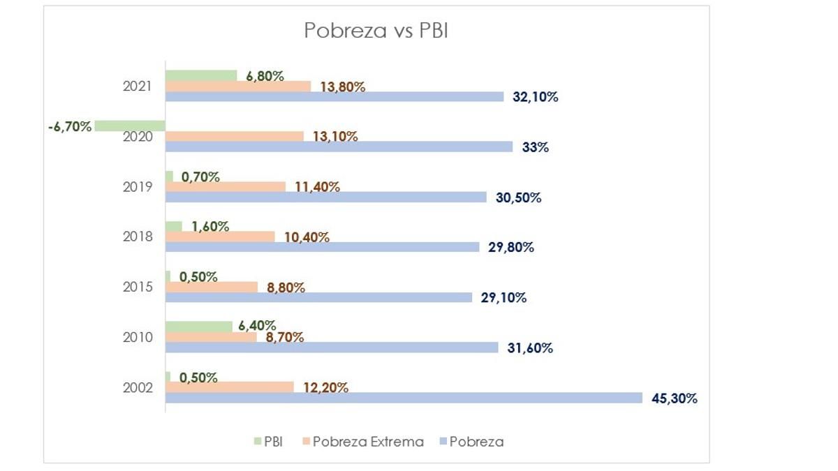 Pymes Y Capital Humano: Argentina Se Está Devorando Su Bono Demográfico ...