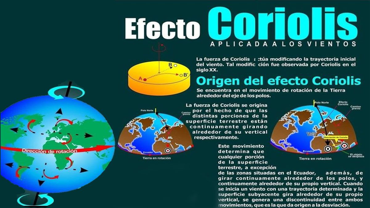 Sumar una hora diaria más tendrá efectos sobre el clima, el movimiento de las masas de agua y los vientos. (Foto: Gentileza Pimterest)