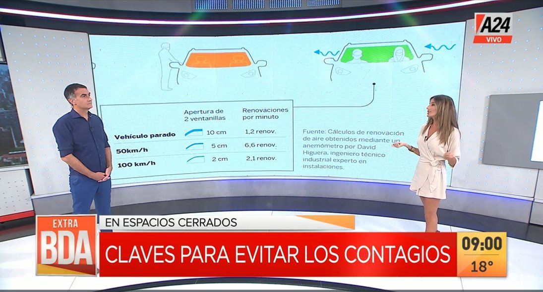 Covid-19: recomiendan bajar las ventanillas unos cinco centímetros en los coches para bajar el riesgo de los contagios.&nbsp;