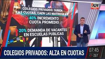 Colegios privados: suben las cuotas, cae la matriculación