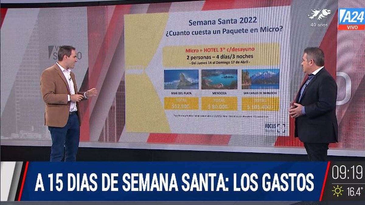 Semana Santa 2022: ¿cuánto cuesta una escapada en el fin de semana largo? (Captura de Tv)