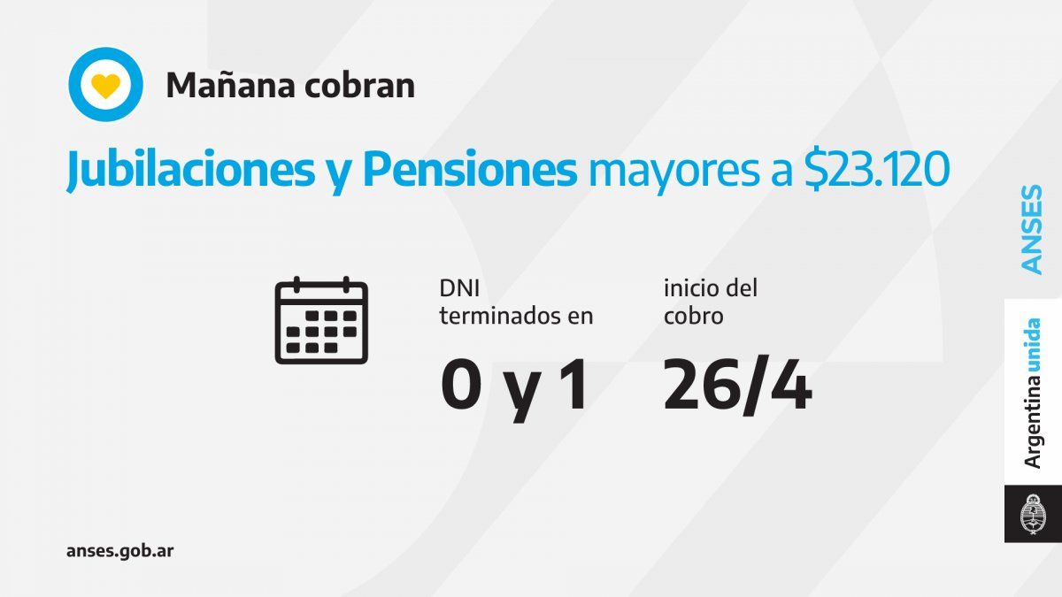 Jubilaciones, Pensiones, desempleo: Quiénes cobran hoy 26 de abril 2021