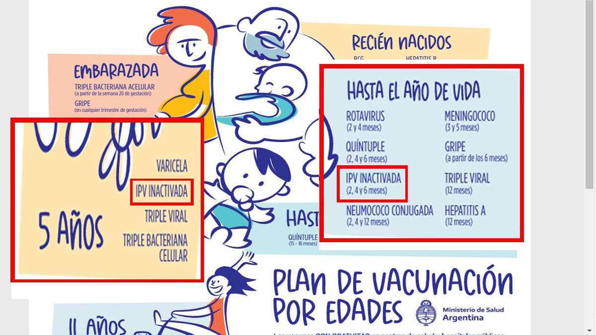 El plan de vacunación en la Argentina y la vacuna contra la polio (Foto: Min. de Salud)