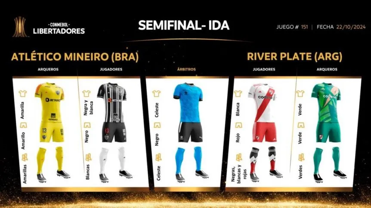 La indumentaria de River y Atlético Mineiro para la semifinal de ida de la Copa Libertadores La indumentaria de River y Atlético Mineiro para la semifinal de ida de la Copa Libertadores 