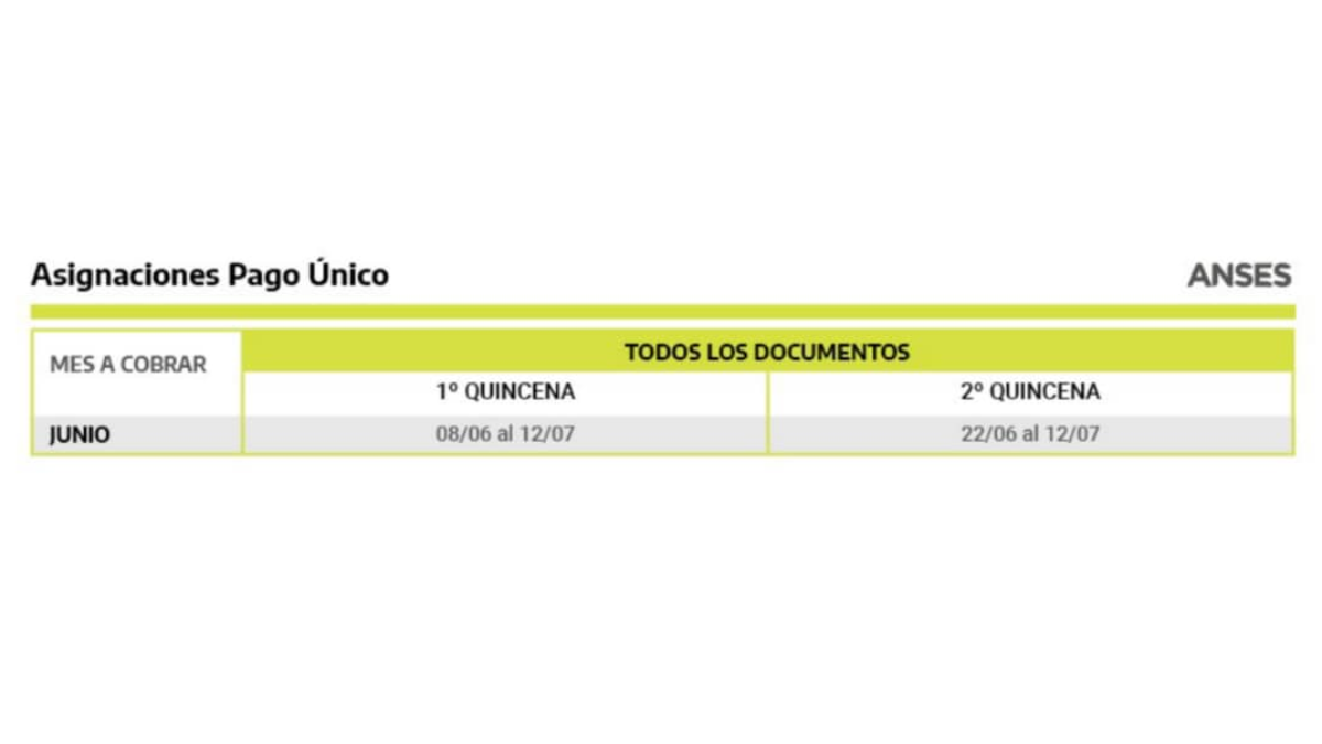 Anses Ya Esta Publicado El Calendario De Pagos Para Junio 2021