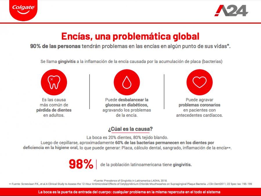 Los problemas en las encías son algo mucho más común de lo que uno podría imaginar