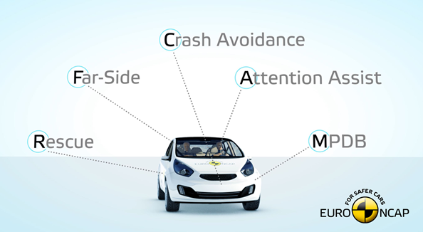 Mayor seguridad en Euro NCAP