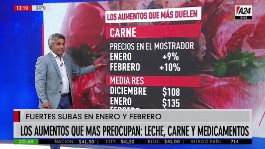 ¿Qué puede pasar con los precios con esta nueva suba del dólar?