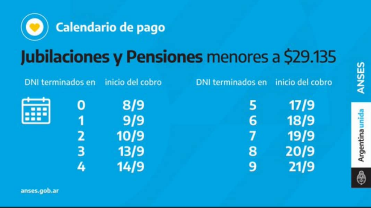 Anses: Ya Está Publicado El Calendario De Pagos De Septiembre 2021