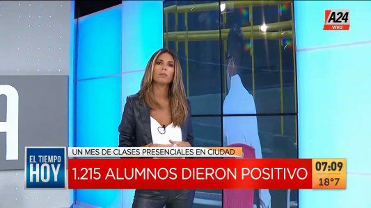 Ciudad: 1.215 casos positivos a un mes del regreso a las aulas