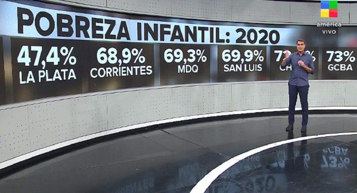 Antonio Laje y la pobreza infantil: Este es el camino de Venezuela