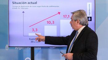 La omisión de Alberto y el desplante de los gobernadores ¿el fin de la cuarentena política?