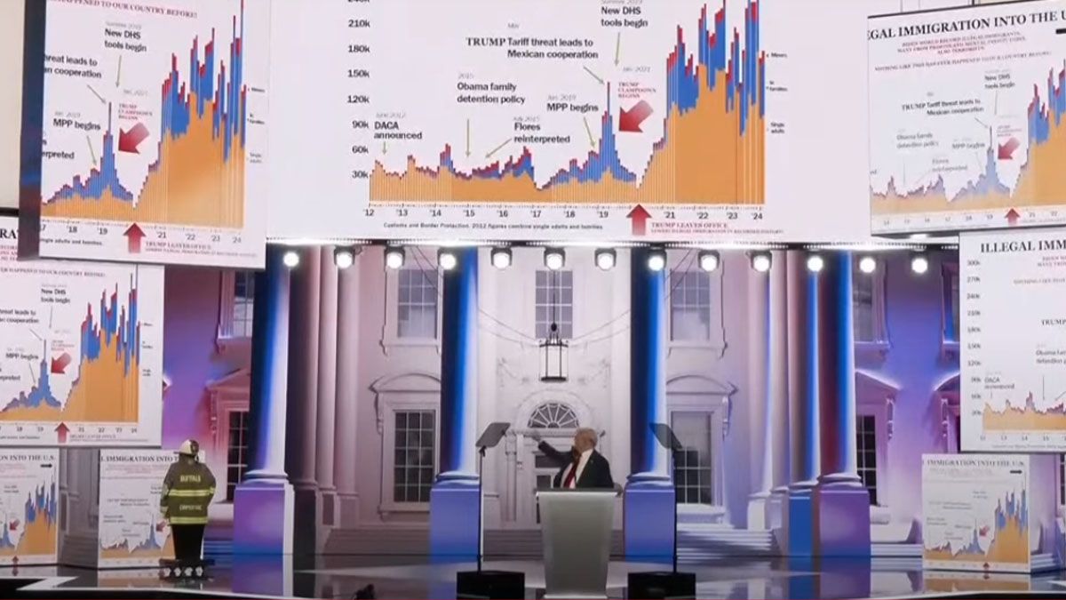 Trump inundó el escenario de la convención republicana con los retrocesos y peligros que trajo la inmigración ilegal a los Estados Unidos. (Foto: Captura TV)
