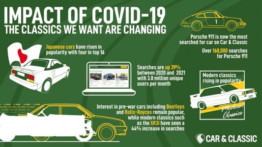 Autos Clásicos: El impacto del Covid-19 en las ventas