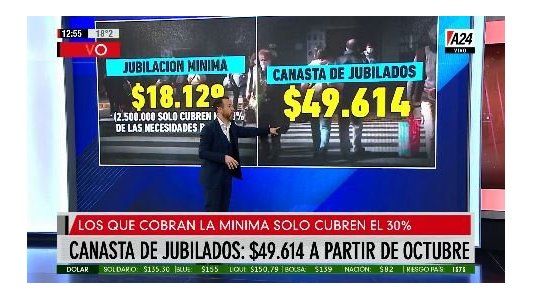 Dramáticas cifras: jubilación mínima $18.129 vs. canasta básica $49.614