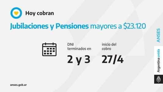 Jubilaciones, Pensiones, desempleo: Quiénes cobran hoy 27 de abril 2021