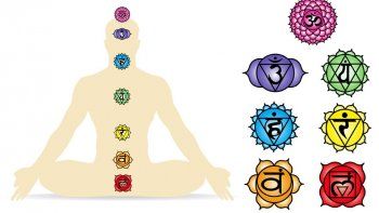 ¿Qué son los chakras?