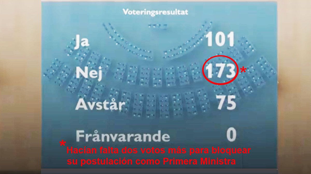 El parlamento sueco solo impide formar gobierno si hay 175 votos en contra. (Foto: Parlamento Sueco)
