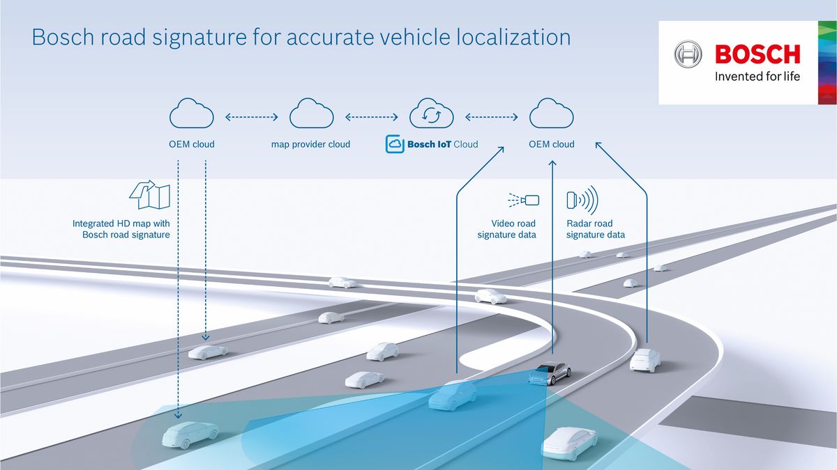 Volkswagen Y Bosch Trabajan En La Conducción Automatizada