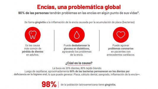 Enfermedades en las encías: una problemática global 