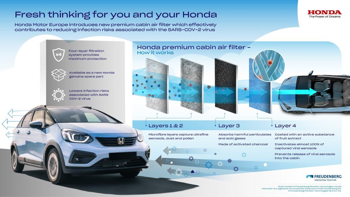 Honda ofrece un nuevo filtro de aire para el habitáculo que resulta altamente efectivo a la hora de capturar una amplia diversidad de gérmenes perjudiciales